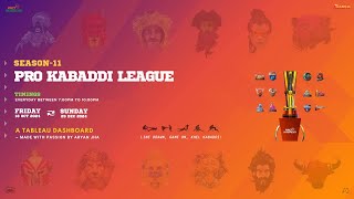 Pro Kabaddi League Season-11 | Tableau Project | Teaser Video screenshot 5