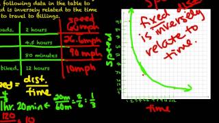 TWMM - Inv. 3.2 - Distance, Speed, and Time