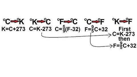Physics 21.5  Temperature (3 of 3) Converting Between Temperature Scales
