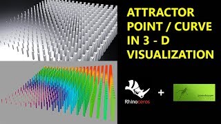 Create a 3D VISUALIZATION of an attractor point using a grid of polygons using rhino and grasshopper