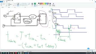 04 如何科学设计FPGA：时序约束基础，了解时序分析模型