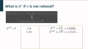 Exponential functions - Functions - Mathematics - Pre-university Calculus - TU Delft