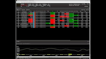 Web Based Master Swift Trading platform login process