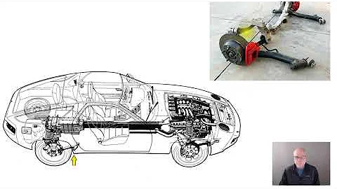 Using bush deflection to steer - the Porsche 928 rear suspension