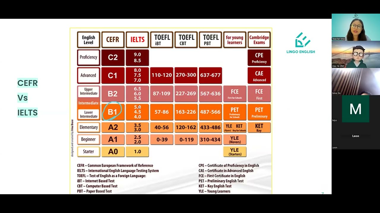 How to do effective self-study for IELTS | Webinar