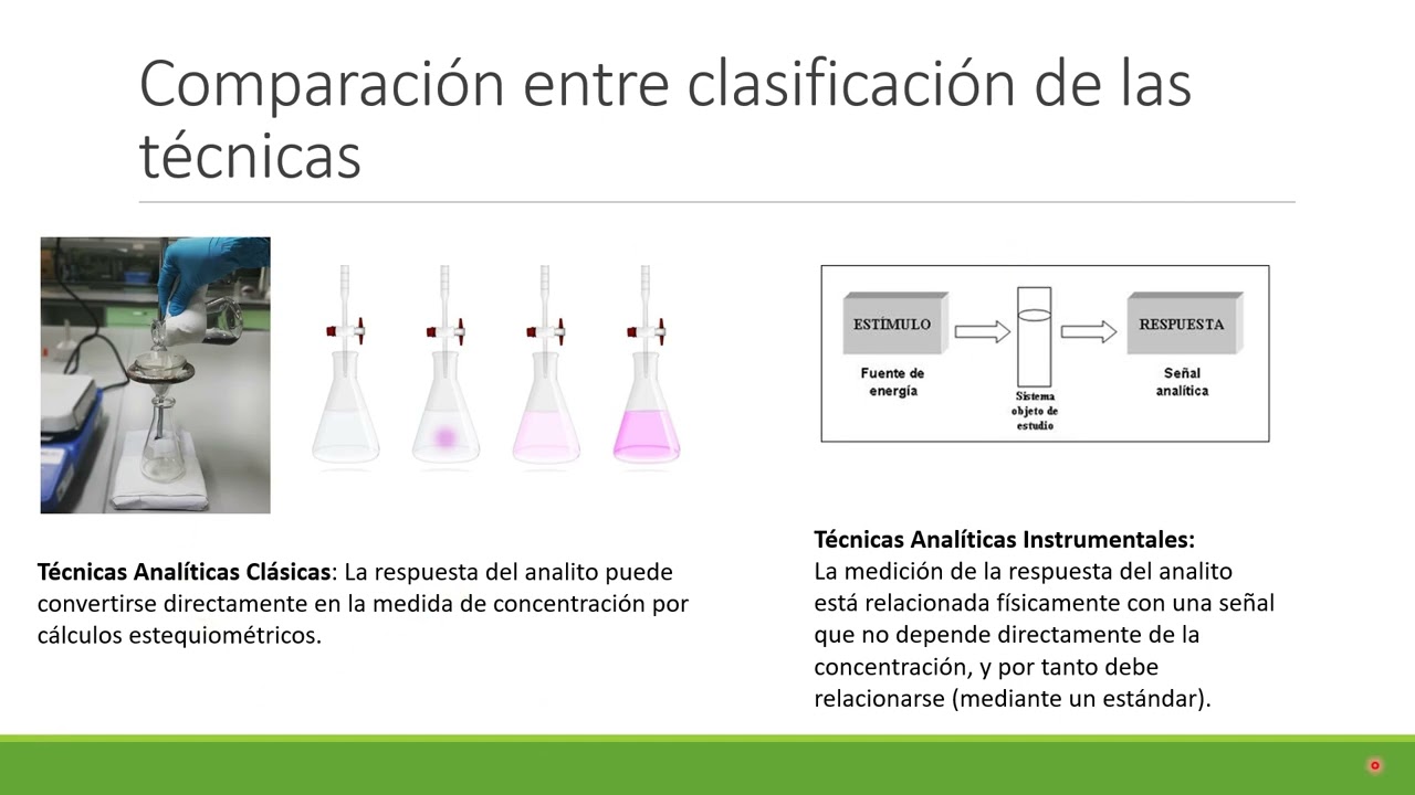 Introducción a las Técnicas Instrumentales