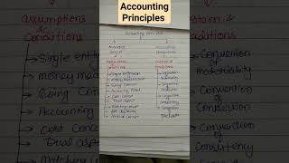 Accounting principles #quickrevision #accountingconcept #ytshorts  #accounting #drbarkhagupta