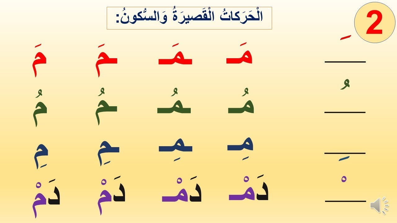 حرف الميم مع الحركات - YouTube