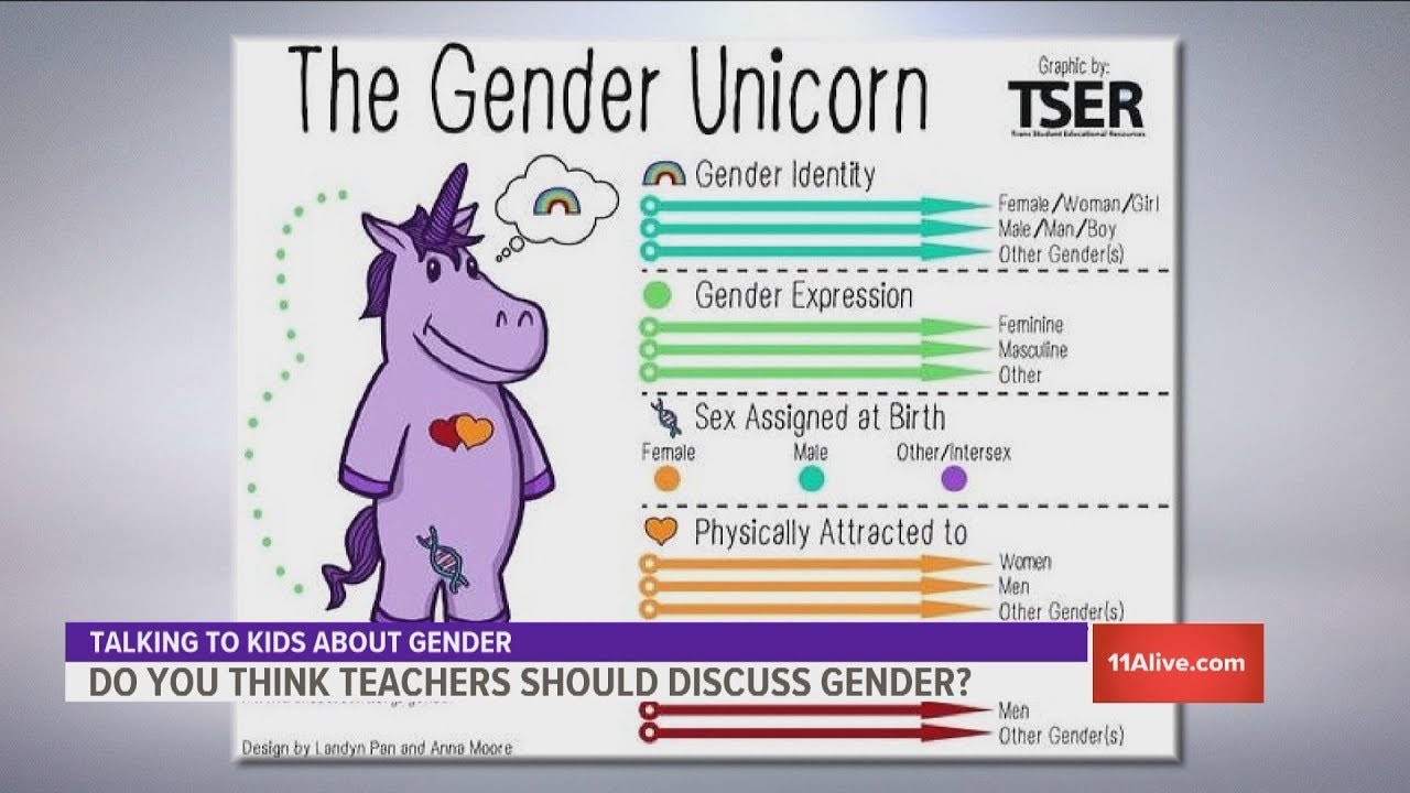 Gender unicorn diagram handed out by California teacher explain different identities - YouTube