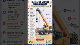 🏗️ Complete Crane & Lifting Safety Guide | Types, Parts, Hazards & Safety Requirements ⚠️