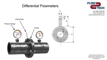 Differential Flowmeters: How They Work