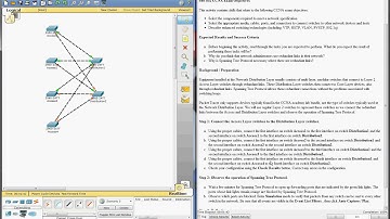 Connecting Access and Distribution Layer Switches