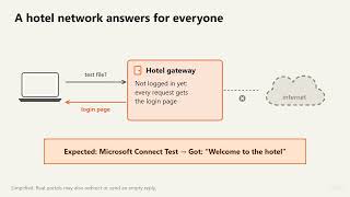 Connected, No Internet What Your Device Is Actually Checking