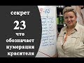 Секреты колориста от Тани Шарк. Секрет №23. Что обозначают цифры на профессиональном красителе.