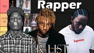 The most accurate rapper tier list (Part 1)