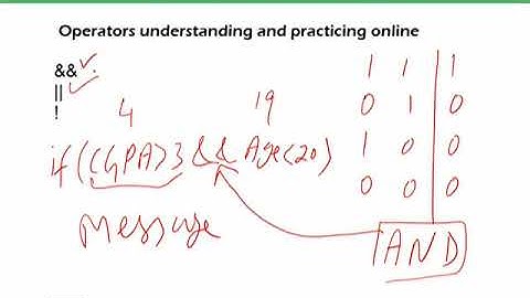 Logical operators examples | Introduction to Computing | CS101_Topic125