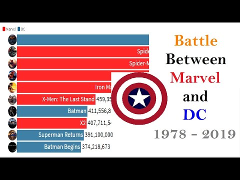 marvel-vs-dc-:-most-money-grossing-movies-1978---2019