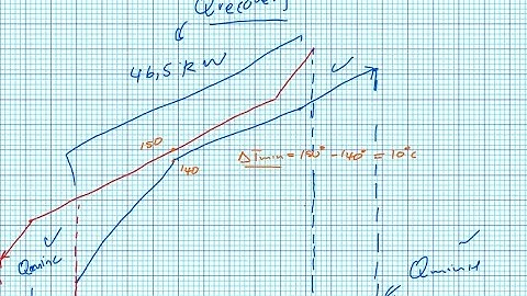 Tutorial Sketching Composite curves for a heating function (part 1)