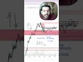 I did 1:2+ Trade in LIVE BITCOIN TRADING