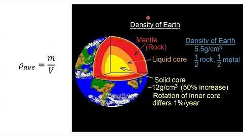 Density of Water Lab - DayDayNews