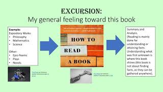 Summary and Analysis: How to Read a Book by Mortimer J. Adler (Author), Charles Van Doren  (Author)