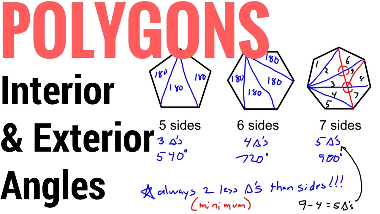 Exterior Angles Of Polygons