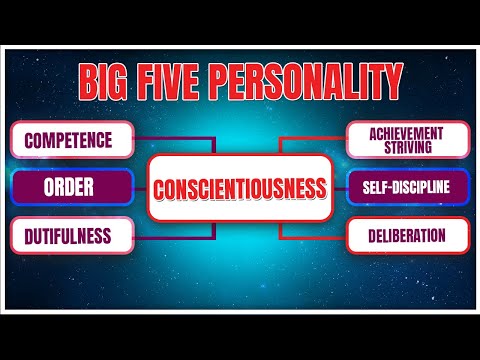 Understand the psycology behind the Big Five trait Conscientiousness