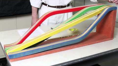 Conservation of Energy - Is this a violation of energy conservation?