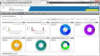 Enterprise-Class Transaction Experience Management Platform