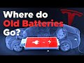What Does Tesla Do With Old Batteries?