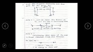 Symmetrical Portal Frame Problem/ TOS