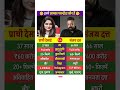 Prachi Desai vs Sanjay Dutt Lifestyle #biography #prachidesai #sanjaydutt #indianactor #shorts