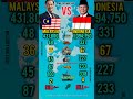Malaysia Vs Indonesia Military | Who Is Stronger in 2026?
