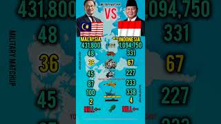 Malaysia Vs Indonesia Military | Who Is Stronger in 2026?