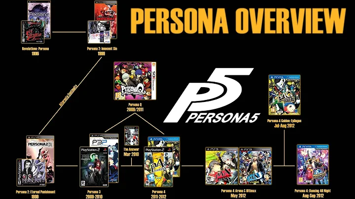An Overview of the Persona Series - DayDayNews