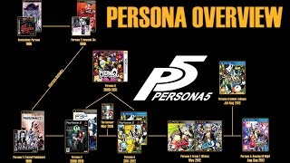 An Overview of the Persona Series