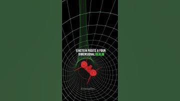 How many Dimensions are there? #shorts