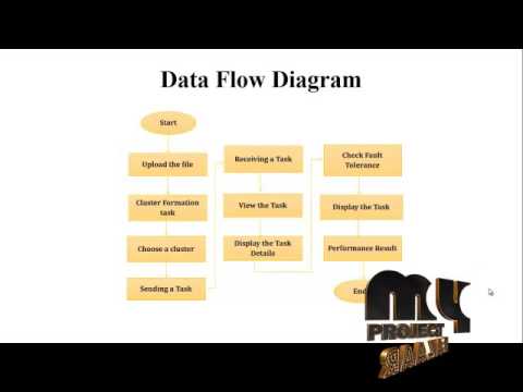 Dynamic and Fault-Tolerant Clustering for Scientific Workflows | Final Year Projects 2016 - 2017