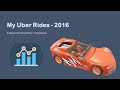 My Uber Rides - 2016, Analysis and presentation by Vishal Jaiswal @jaiswalmagic1