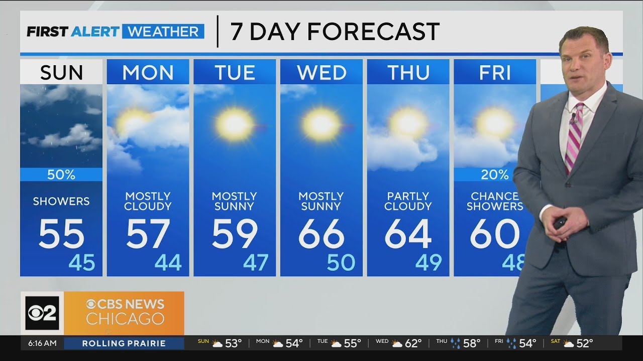 Chicago First Alert Weather: Cool, cloudy Sunday - YouTube