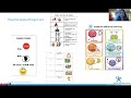 Autism & COVID-19 Webinar 5: Targeting Social Skills During Social Distancing