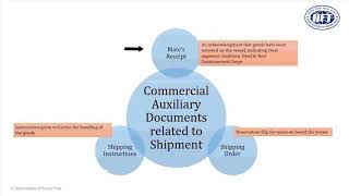 17. Import Export Training India - COMMERCIAL& REGULATORY