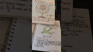 Physics and art notes