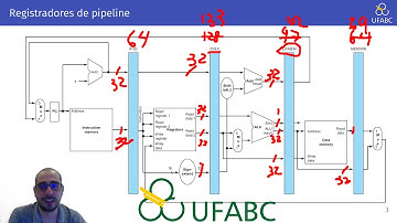 Aula 10 - UFABC - MCTA004-17 - Arquitetura de Computadores - Pipelining no MIPS + ILP