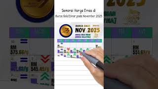 SENARAI HARGA EMAS MIGA, BIGA, BGD, KAB GOLD, PUBLIC GOLD, MEEM GOLD (NOVEMBER 2025)