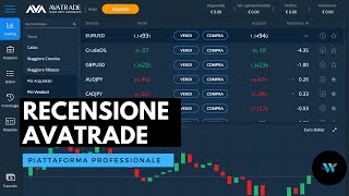 AvaTrade: recensioni della piattaforma di trading. Video Tutorial