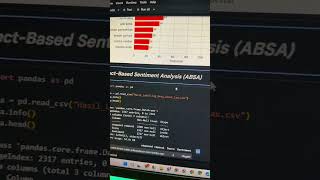 Analisis sentimen kontroversial LCC di Kalbar #machinelearning #coding #dataanlysis