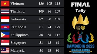 SEA Games 2023 Medal Tally || Final Standings || Country Rankings