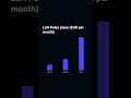 LLM Pulse Pricing Explained: Plans From EUR 49/Month (Full Breakdown)