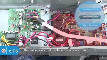 CYB, RYB, UYB. FYB Inverter Systems: P5 Error Code Service and Diagnostic